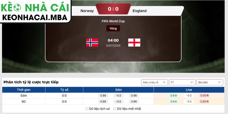 Soi Kèo Na Uy vs Anh (04:00 12/07, Vòng Tứ Kết - World Cup) 3 Kèo châu Á trận Na Uy vs Anh (04:00 12/07, Vòng Tứ Kết - World Cup)