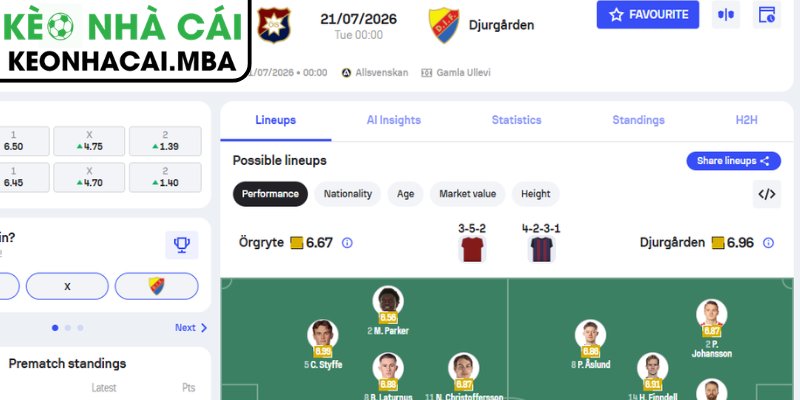 Soi Kèo Orgryte vs Djurgardens (00:00 21/07, VĐQG Thụy Điển) 4 Dự đoán kết quả trận Orgryte vs Djurgardens (00:00 21/07, VĐQG Thụy Điển)