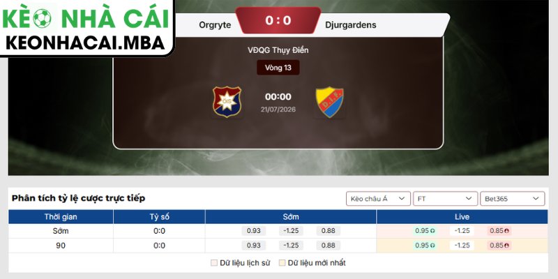Soi Kèo Orgryte vs Djurgardens (00:00 21/07, VĐQG Thụy Điển) 3 Kèo châu Á trận Orgryte vs Djurgardens (00:00 21/07, VĐQG Thụy Điển)
