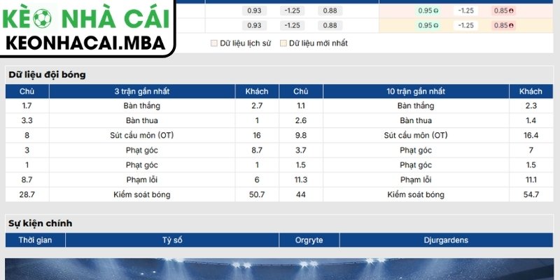 Soi Kèo Orgryte vs Djurgardens (00:00 21/07, VĐQG Thụy Điển) 2 Phong độ Orgryte