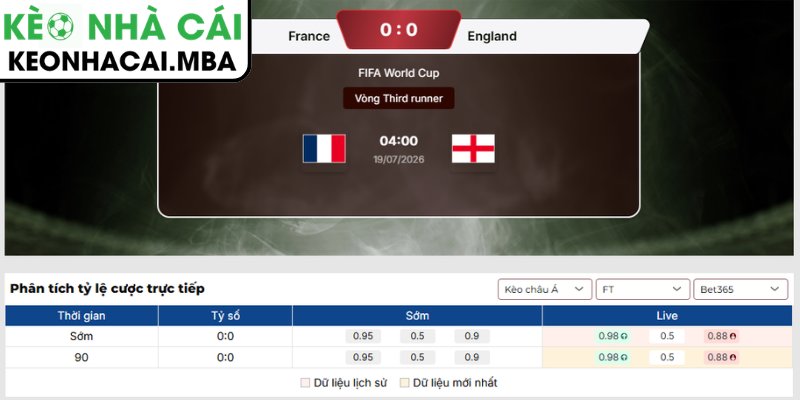 Soi Kèo Pháp vs Anh (04:00 19/07, Tranh Hạng Ba World Cup) 3 Kèo châu Á Pháp vs Anh (04:00 19/07, Tranh Hạng Ba World Cup)