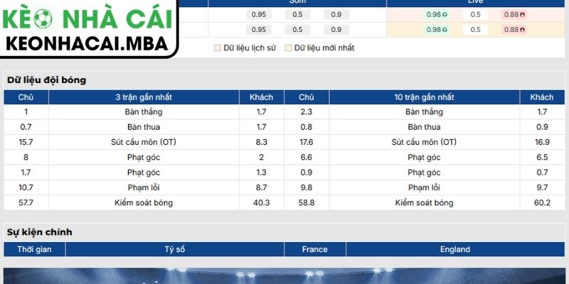 Soi Kèo Pháp vs Anh (04:00 19/07, Tranh Hạng Ba World Cup) 2 Phong độ Pháp