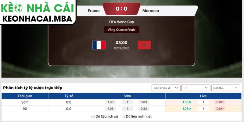 Soi Kèo Pháp vs Ma Rốc (03:00 10/07, Vòng Tứ Kết - World Cup) 3 Kèo châu Á trận Pháp vs Ma Rốc (03:00 10/07, Vòng Tứ Kết - World Cup)