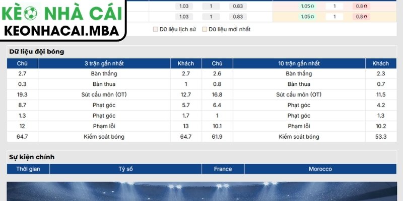 Soi Kèo Pháp vs Ma Rốc (03:00 10/07, Vòng Tứ Kết - World Cup) 2 Phong độ Pháp