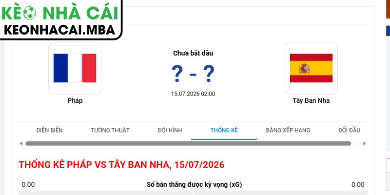 Dự đoán kết quả trận Pháp vs Tây Ban Nha (02:00 15/07, Vòng Bán Kết World Cup)