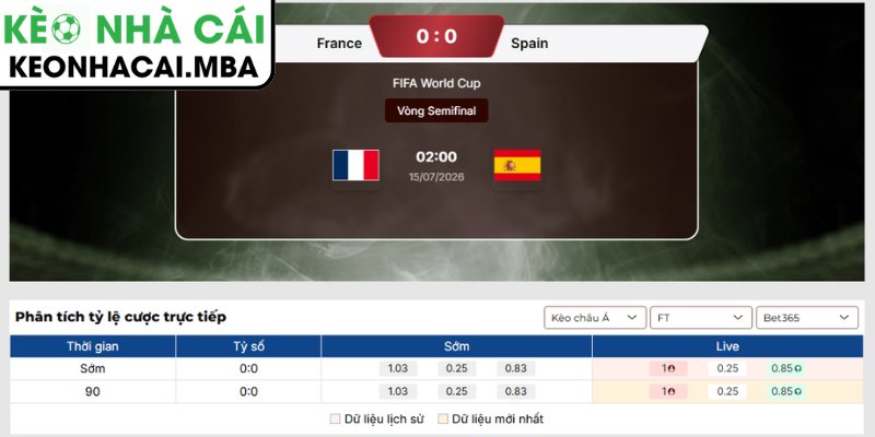 Kèo châu Á trận Pháp vs Tây Ban Nha (02:00 15/07, Vòng Bán Kết World Cup)