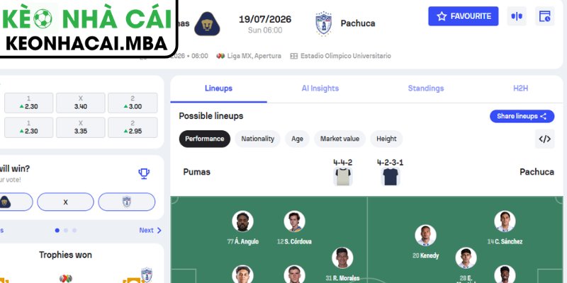 Soi Kèo Pumas UNAM vs Pachuca (06:00 19/07, Mexico Liga MX) 4 Dự đoán kết quả trận Pumas UNAM vs Pachuca (06:00 19/07, Mexico Liga MX)