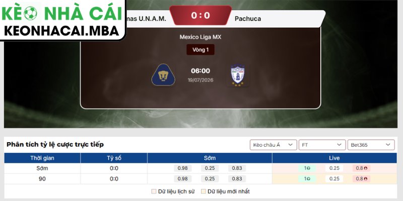 Soi Kèo Pumas UNAM vs Pachuca (06:00 19/07, Mexico Liga MX) 3 Kèo châu Á trận Pumas UNAM vs Pachuca (06:00 19/07, Mexico Liga MX)