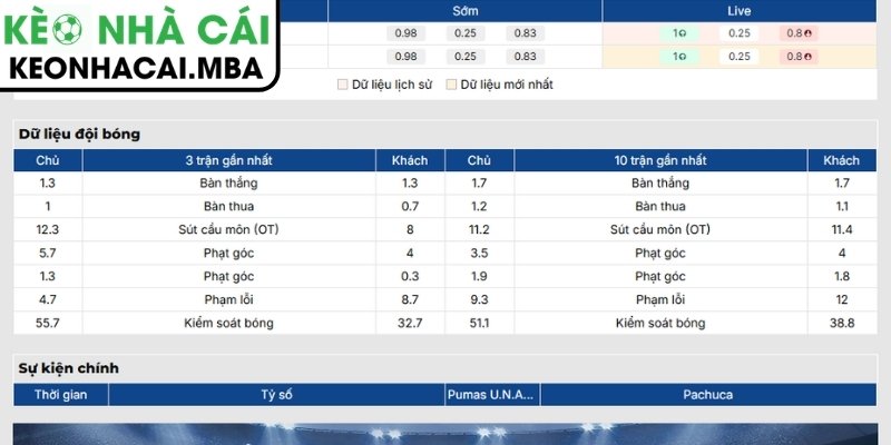Soi Kèo Pumas UNAM vs Pachuca (06:00 19/07, Mexico Liga MX) 2 Phong độ Pumas UNAM