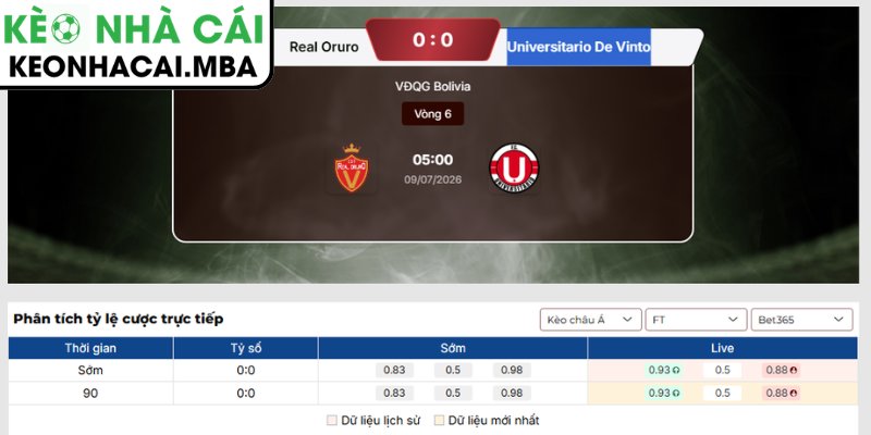 Kèo châu Á trận Real Oruro vs Universitario De Vinto (05:00 09/07, VĐQG Bolivia)