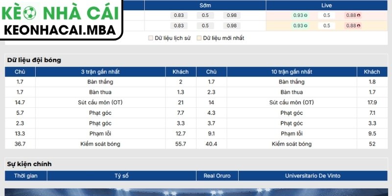Phong độ Real Oruro