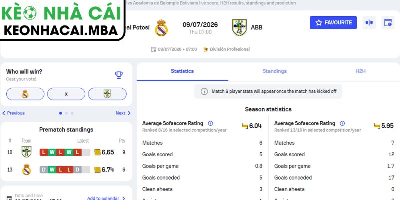 Soi Kèo Real Potosi vs Academia Del Balompie Boliviano (07:00 09/07, VĐQG Bolivia) 4 Dự đoán kết quả trận Real Potosi vs Academia Del Balompie Boliviano (07:00 09/07, VĐQG Bolivia)