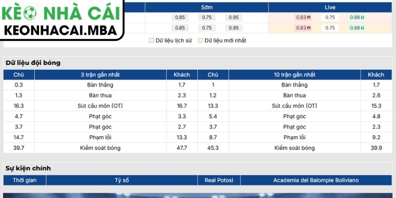 Soi Kèo Real Potosi vs Academia Del Balompie Boliviano (07:00 09/07, VĐQG Bolivia) 2 Phong độ Real Potosi