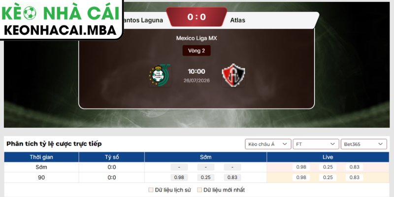 Soi Kèo Santos Laguna vs Atlas (10:00 26/07, Mexico Liga MX) 3 Kèo châu Á trận Santos Laguna vs Atlas (10:00 26/07, Mexico Liga MX)