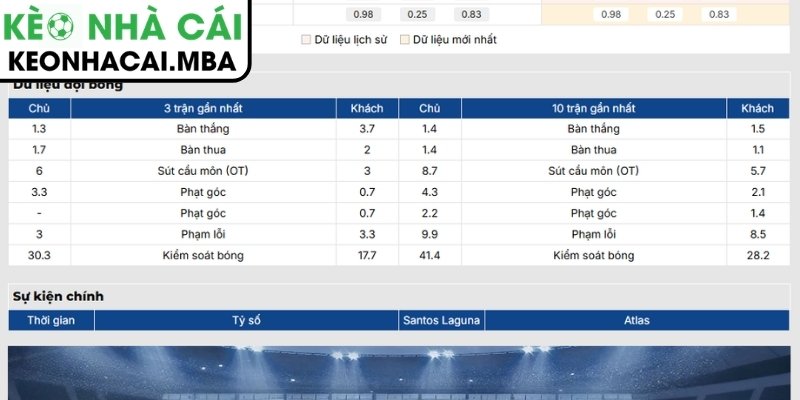 Soi Kèo Santos Laguna vs Atlas (10:00 26/07, Mexico Liga MX) 2 Phong độ Santos Laguna