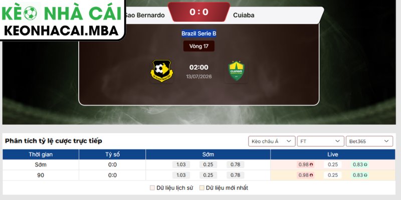 Soi Kèo Sao Bernardo vs Cuiaba (02:00 13/07, Brazil Serie B) 3 Kèo châu Á trận Sao Bernardo vs Cuiaba (02:00 13/07, Brazil Serie B)