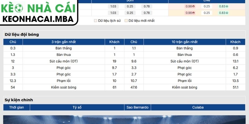 Soi Kèo Sao Bernardo vs Cuiaba (02:00 13/07, Brazil Serie B) 2 Phong độ Sao Bernardo