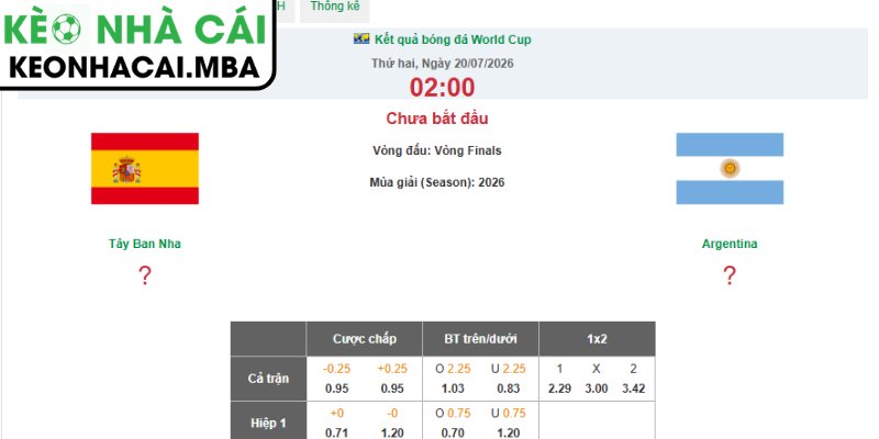 Dự đoán kết quả trận Tây Ban Nha vs Argentina (02:00 20/07, Chung kết World Cup)