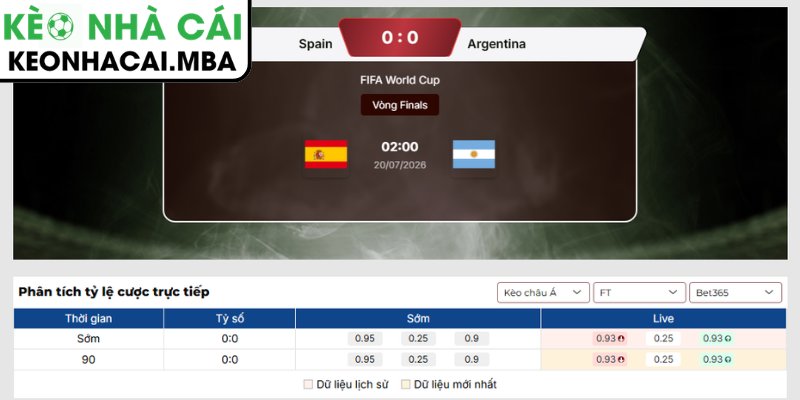 Kèo châu Á trận Tây Ban Nha vs Argentina (02:00 20/07, Chung kết World Cup)