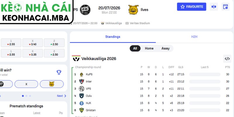 Soi Kèo TPS Turku vs Ilves Tampere (22:00 20/07, VĐQG Phần Lan) 4 Dự đoán kết quả trận TPS Turku vs Ilves Tampere (22:00 20/07, VĐQG Phần Lan)