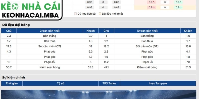 Soi Kèo TPS Turku vs Ilves Tampere (22:00 20/07, VĐQG Phần Lan) 2 Phong độ TPS Turku