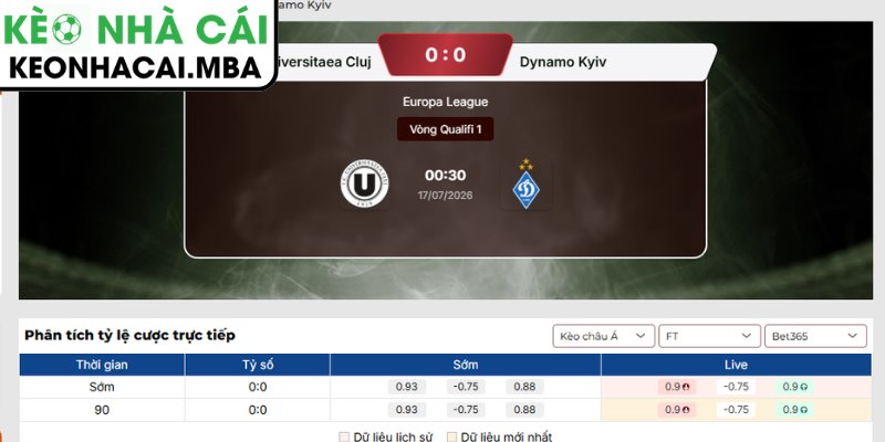 Kèo châu Á trận Universitaea Cluj vs Dynamo Kyiv (00:30 17/07, Europa League)