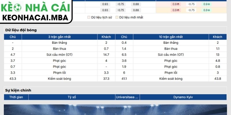 Phong độ Universitaea Cluj