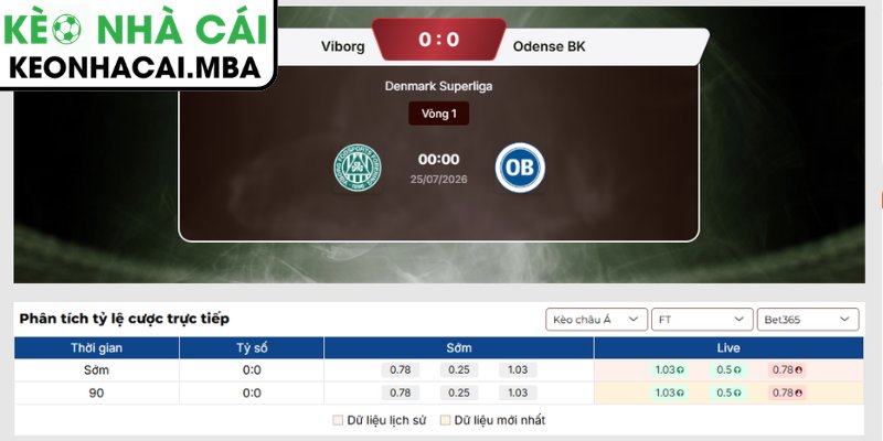Soi Kèo Viborg vs Odense BK (00:00 25/07, VĐQG Đan Mạch) 3 Kèo châu Á trận Viborg vs Odense BK (00:00 25/07, VĐQG Đan Mạch)